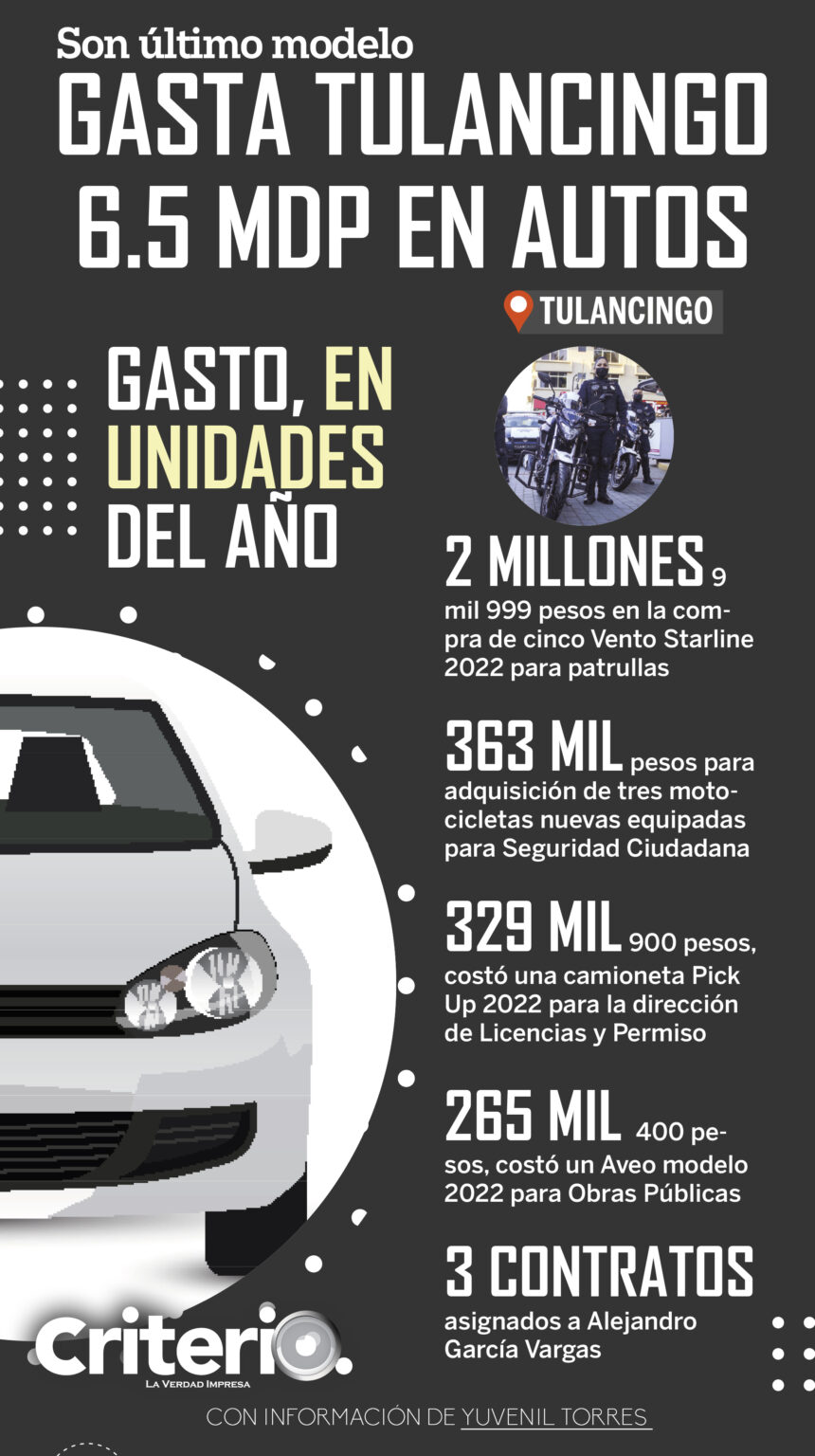 Gasta Tulancingo 6.5 millones en autos último modelo