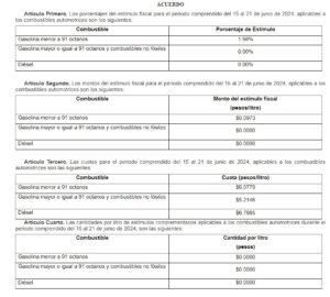 ¡Tanque lleno! Gobierno regresa estímulo fiscal a la gasolina Magna

