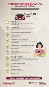Es importante localizar el centro más cercano a tu domicilio 