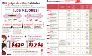 Profeco