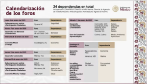 Dos foros clave para el Plan Nacional de Desarrollo se realizarán en enero.