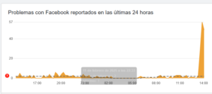 DownDetector registró un aumento en los informes de fallas relacionadas con Facebook e Instagram.