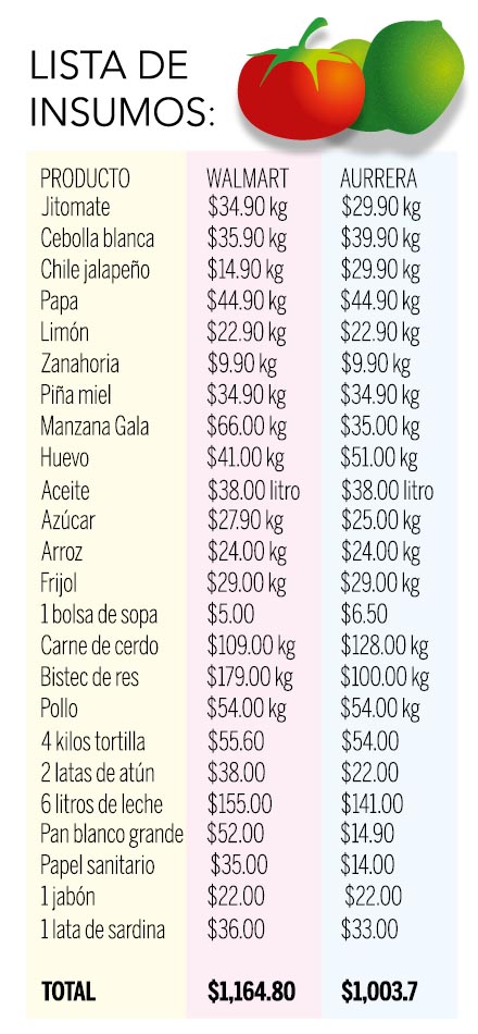 Precios del 17 al 23 de febrero