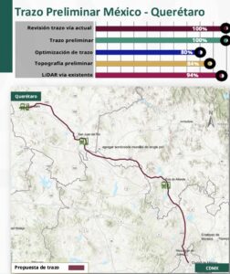 Con el 80% del trazo definido, Tula de Allende avanza hacia un futuro de mayor conectividad y progreso