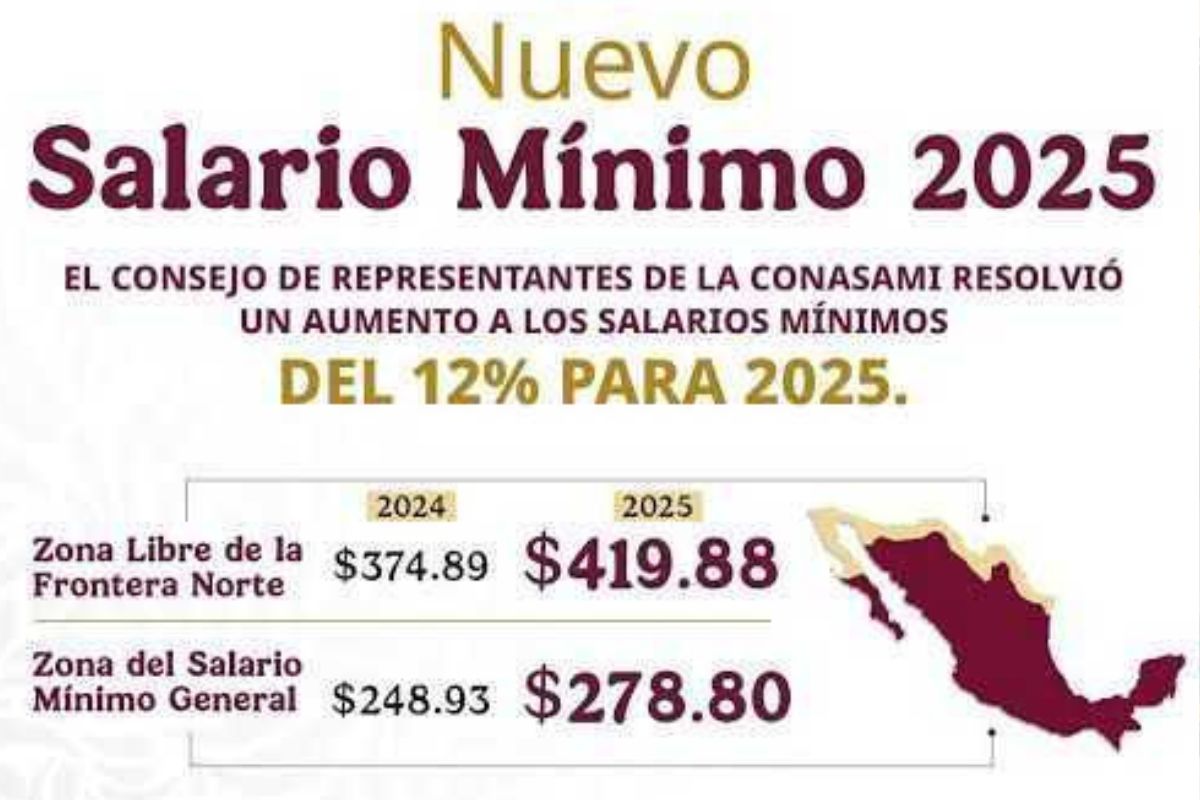El salario mínimo en Hidalgo es de 278.80 pesos | Foto: Especial