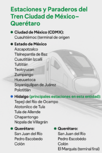 🚆 Estaciones y Paraderos del Tren Ciudad de México–Querétaro