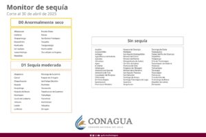 Hidalgo se divide entre regiones afectadas por sequía y otras con situación hídrica estable, según el Monitor de Sequía en México