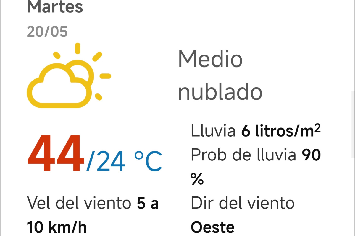 El día más caluroso de la semana será el martes, con una máxima de 44 grados | Foto: Captura de pantalla