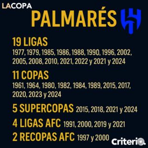 El palmarés imponente de Al Hilal, el club más ganador del fútbol saudí, con títulos locales e internacionales que respaldan su grandeza continental y su ambición global