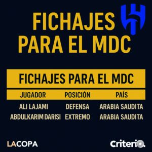 Ali Lajami y Abdulkarim Darisi, los refuerzos saudíes elegidos por Al Hilal para encarar el Mundial de Clubes 2025 con mayor profundidad defensiva y desequilibrio por las bandas