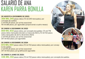¿Crees que Karen Parra debió cumplir su promesa de bajarse el sueldo al llegar a la CDHEH?