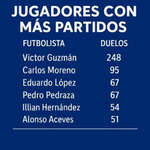 Víctor Guzmán vuelve a Pachuca como líder de una plantilla rejuvenecida que afronta un nuevo ciclo con sed de gloria