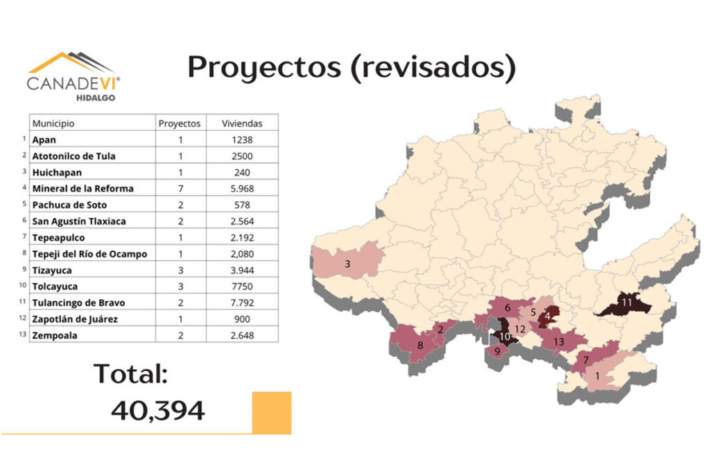 De acuerdo con la Canadevi, para este año se pretende edificar 6 mil 993 Viviendas para el Bienestar en Hidalgo