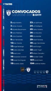 Los 28 jugadores llamados por Guillermo Almada para encarar el duelo de Leagues Cup 2025 ante LAFC, donde destacan nombres como William Carvalho, Zurawski y Jhonder Cádiz