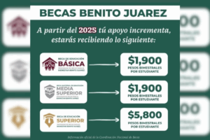 La Beca Benito Juárez 2025 ofrece apoyo económico de 1,900 pesos bimestrales para estudiantes de preparatoria pública en México