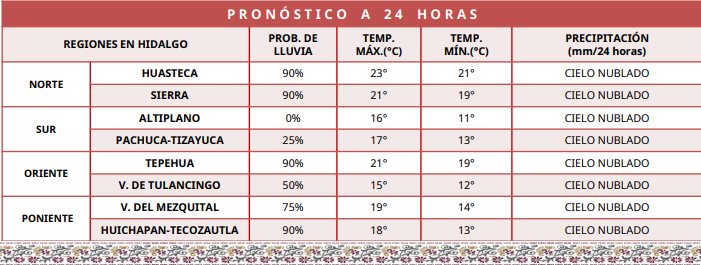 Se esperan lluvias intensas en distintas regiones de Hidalgo