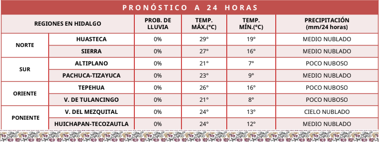 Pronóstico del clima en Hidalgo: sin lluvias y con cielo medio nublado en la mayoría de las regiones.