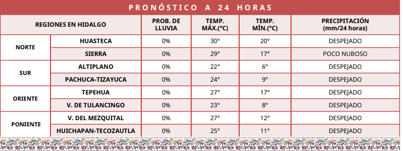 Cielo despejado en varias regiones de Hidalgo 