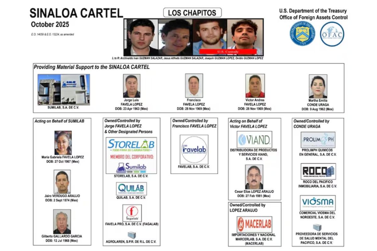 La OFAC acusa a compañías mexicanas de vender precursores a “Los Chapitos”