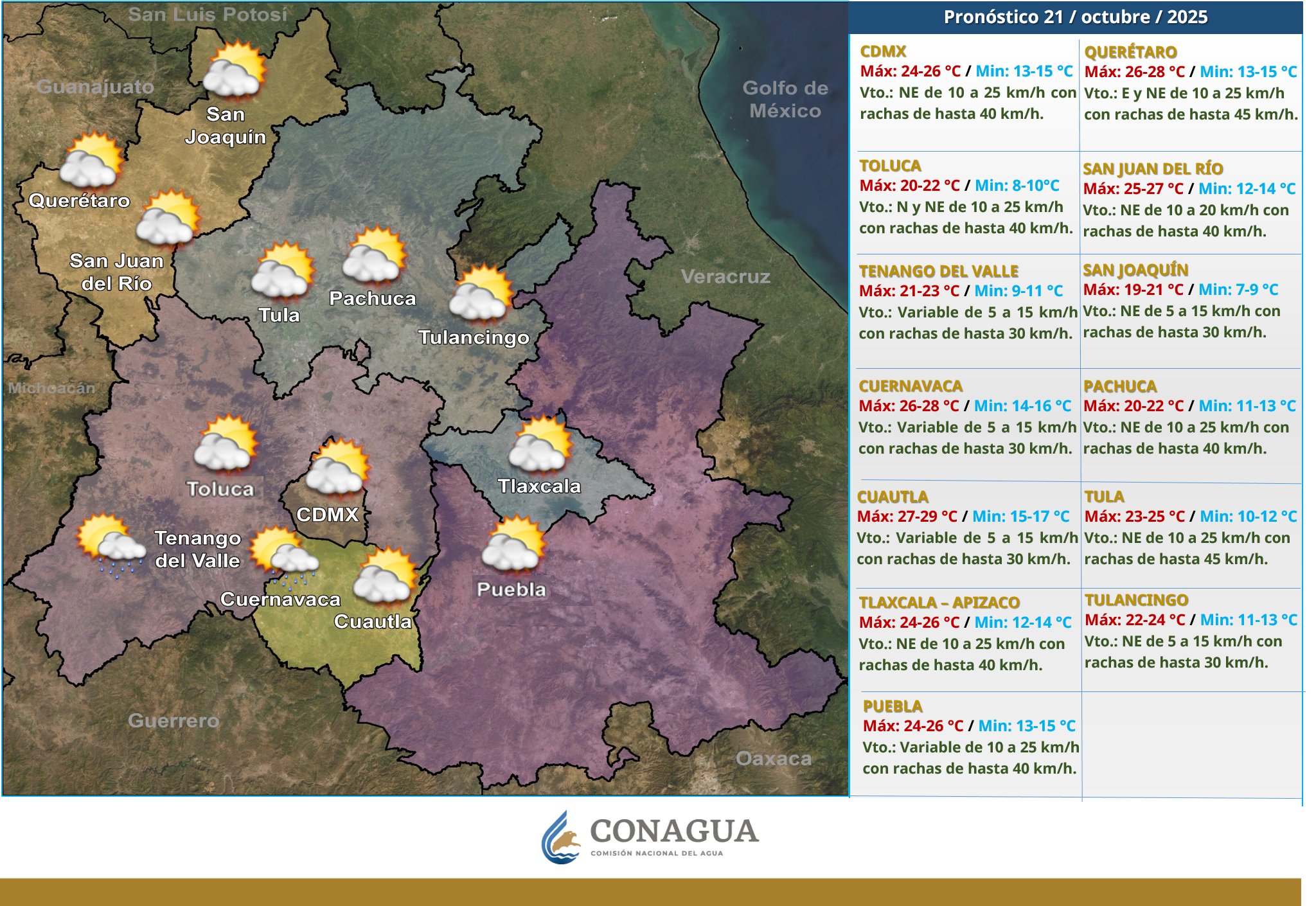 El clima en Pachuca y el resto de Hidalgo será templado y sin lluvias este martes