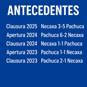 Los Tuzos quieren prolongar su racha positiva en Aguascalientes, mientras los Rayos buscan apagar las alarmas tras dos derrotas consecutivas