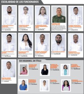 “Funcionarios del municipio de San Agustín Tlaxiaca con escolaridad de bachillerato o menos, según datos del ayuntamiento