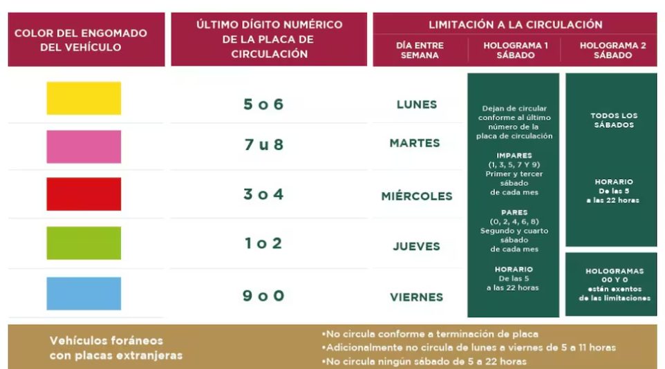 Engomado y terminación de placa determinan quién no circula cada día