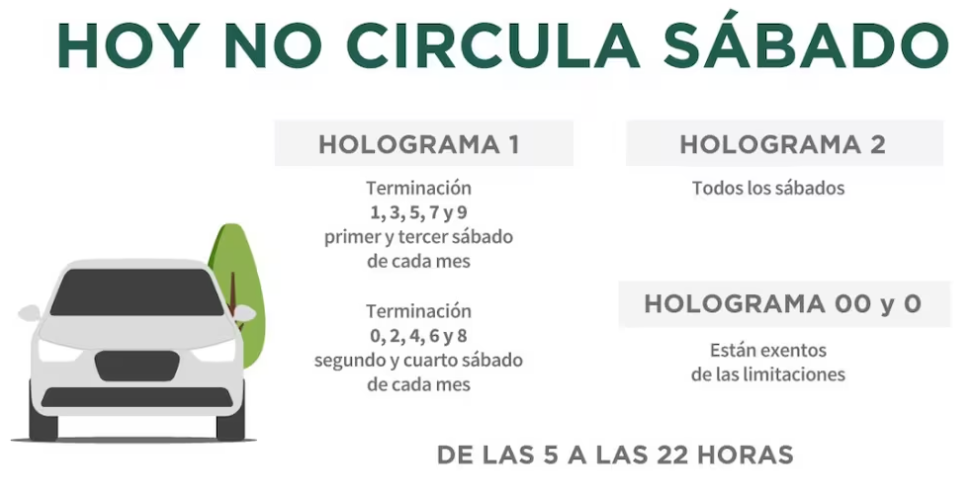 Restricciones del Hoy No Circula aplican en CDMX y zona conurbada