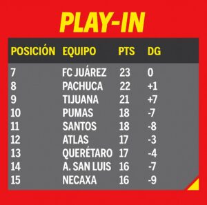 Solo un club conseguirá el ansiado pase al play-in en la última jornada del campeonato.