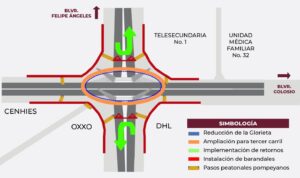La señalización provisional guía a automovilistas y peatones.