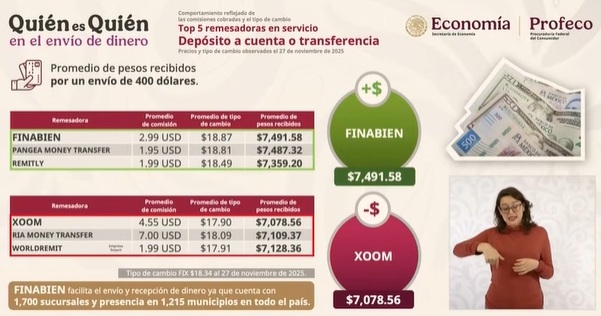 Iván Escalante presentó las opciones más convenientes para el envío de remesas hacia México