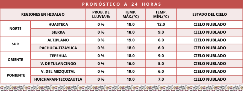 Pachuca registra cielo nublado y ambiente frío este martes
