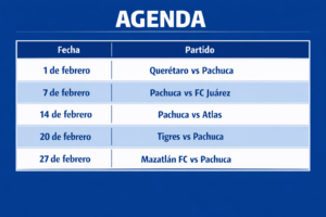Así será el intenso calendario de Pachuca durante febrero en la Liga MX