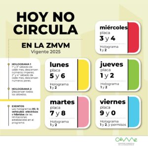 La multa por no respetar el Hoy No Circula en los nuevos municipios será de 2 mil 263 pesos.