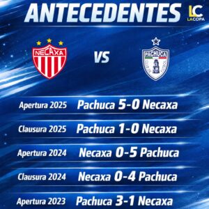 Antecedentes que pesan: Pachuca Femenil suma cinco victorias seguidas frente a Necaxa en Liga MX Femenil