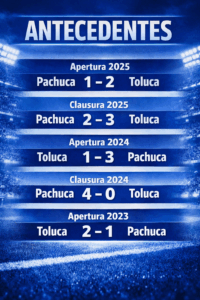 Los antecedentes anticipan otro choque cerrado entre Pachuca y Toluca