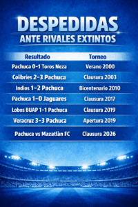 Pachuca domina el historial frente a franquicias que hoy ya no están en el máximo circuito.
