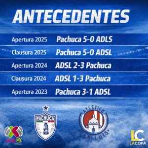 Pachuca domina el historial reciente ante ADSL, con triunfos claros y contundentes en los últimos torneos