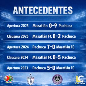 El balance histórico favorece ampliamente a las Tuzas.