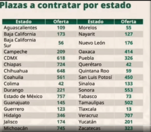 El instituto está buscando cubrir más de 9,800 plazas de médicos especialistas, incluidas en Hidalgo.
