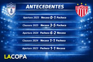 Necaxa no gana en el Hidalgo desde el Guard1anes 2020