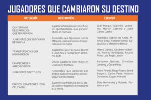 Varios exjugadores de Cruz Azul encontraron en Pachuca el escenario ideal para levantar títulos y consolidar sus carreras.