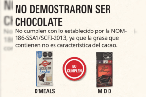 De acuerdo con la Profeco, algunas barras comercializadas como chocolate utilizan grasas vegetales distintas a la manteca de cacao