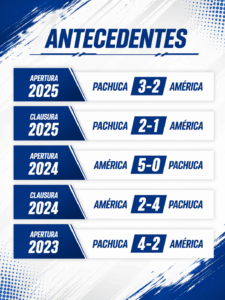 El historial reciente favorece a Pachuca.
