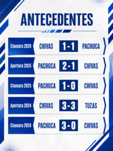 La rivalidad entre Tuzas y Chivas promete otro capítulo intenso.