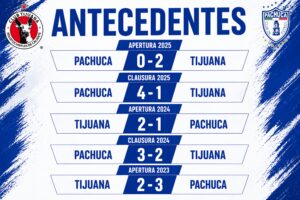 El historial reciente promete otro duelo intenso entre Pachuca y Tijuana