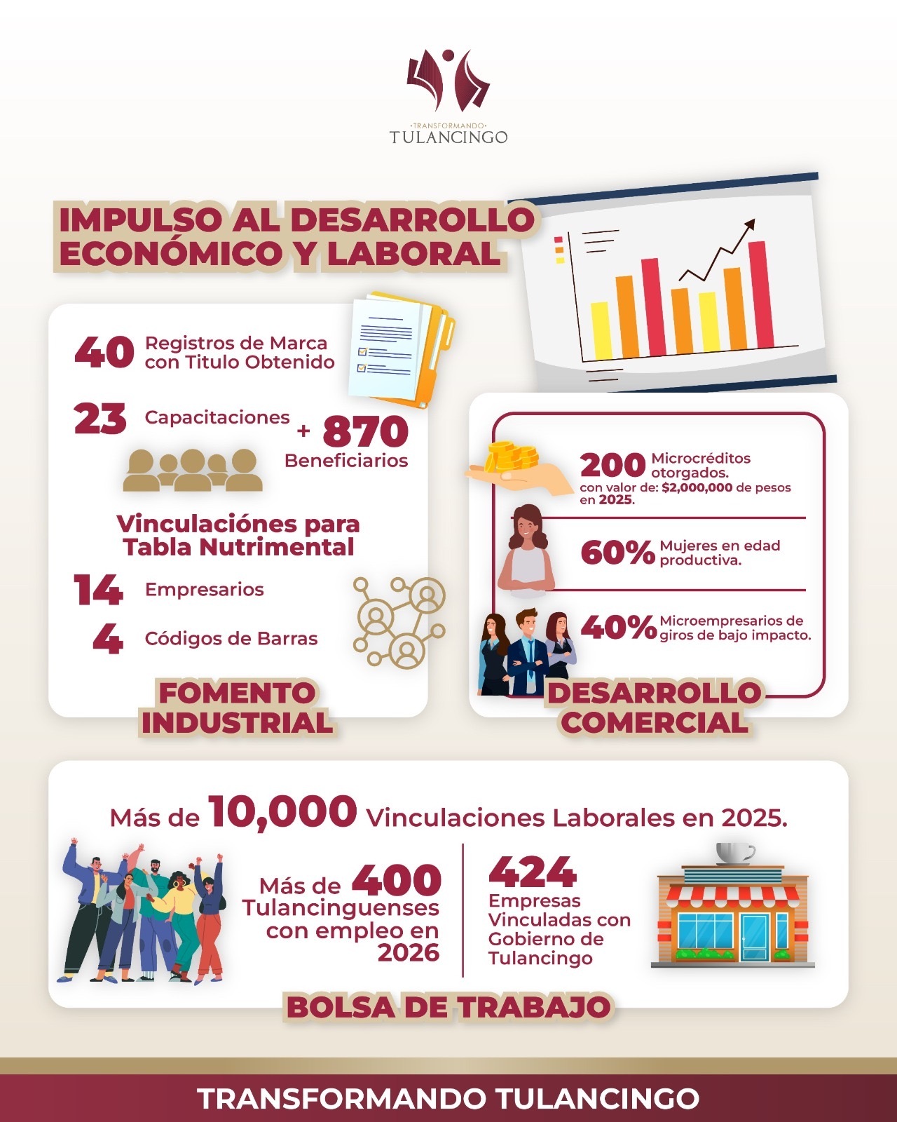 El Gobierno de Tulancingo realizará el próximo 27 de abril una jornada para presentar a 40 negocios locales que ya cuentan con su título de marca registrada