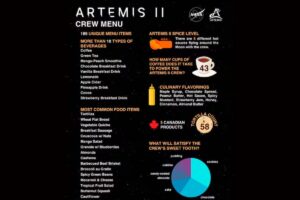 Las salsas picantes en el espacio ayudan a compensar la pérdida del sentido del gusto