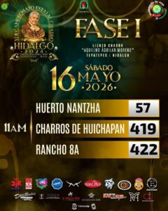 Solo tres puntos separan a los líderes del campeonato estatal.