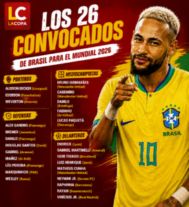 Lista de seleccionados de Brasil
